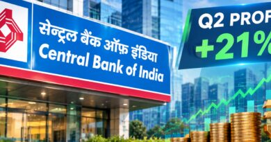 Central Bank of India Q2 revenue rises 21% as loans develop 30%