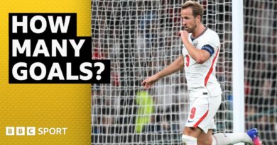 Harry Kane targets 100 England objectives
