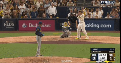 Garrett Mitchell robs Manny Machado from a game-tying dwelling run. Brewers go on to win 3-1 to achieve the NLCS.