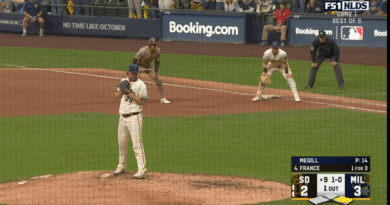 The Padres’ Ty France has a possible game-winning dwelling run hit the roof (and is due to this fact nonetheless in play) in Milwaukee, and Jackson Chourio is ready to make the catch. Brewers win within the subsequent at bat.