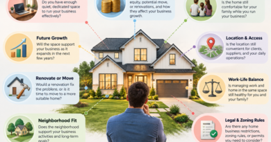 What Home Business Homeowners Ought to Weigh